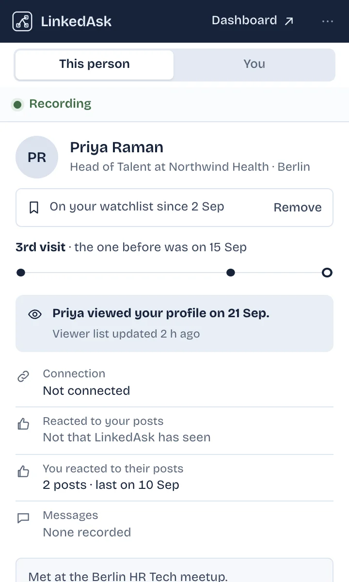 The LinkedAsk Chrome extension open on a LinkedIn profile: Priya viewed your profile, on your watchlist, third visit