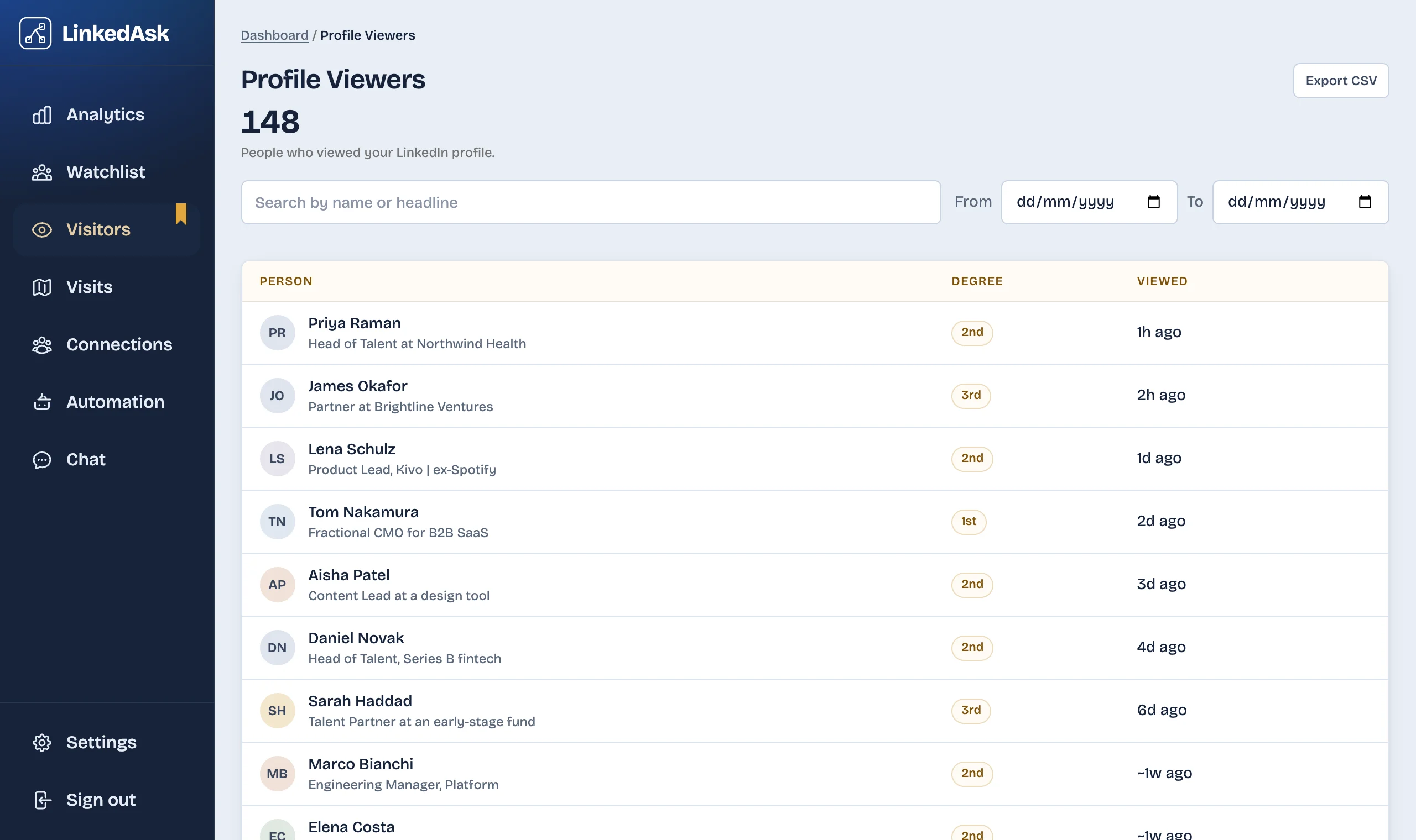 LinkedAsk Profile Viewers page listing 148 people who viewed a LinkedIn profile, each with headline, connection degree and when they viewed