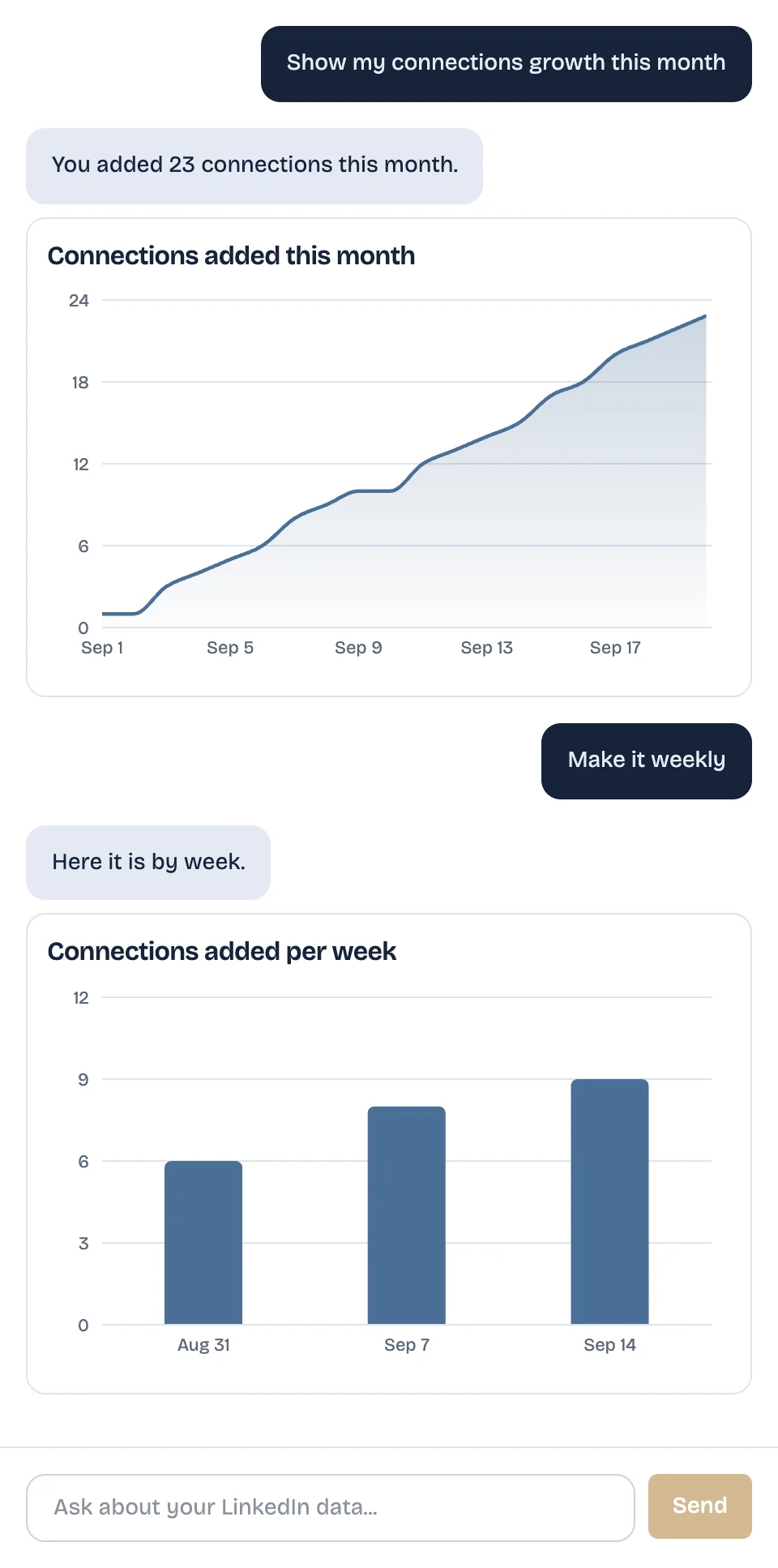 LinkedAsk chat on a phone: connections added this month as an area chart, then the follow-up make it weekly and the same data as weekly bars