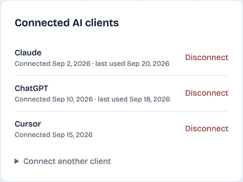 Connected AI clients in LinkedAsk Settings: three AI tools, each with the date connected, last used, and a Disconnect link