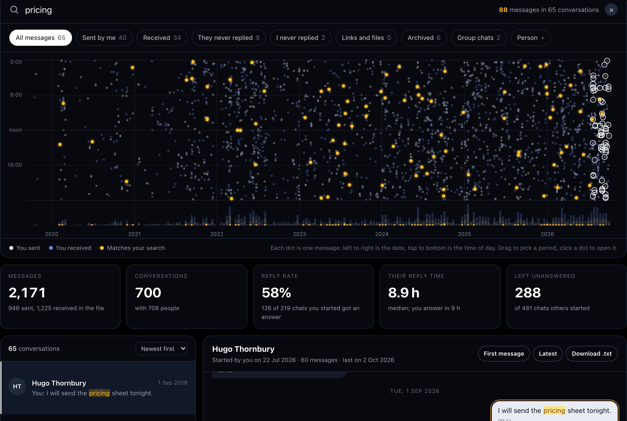 The message search with sample data: every message on a timeline, with matches for a search word lit up.