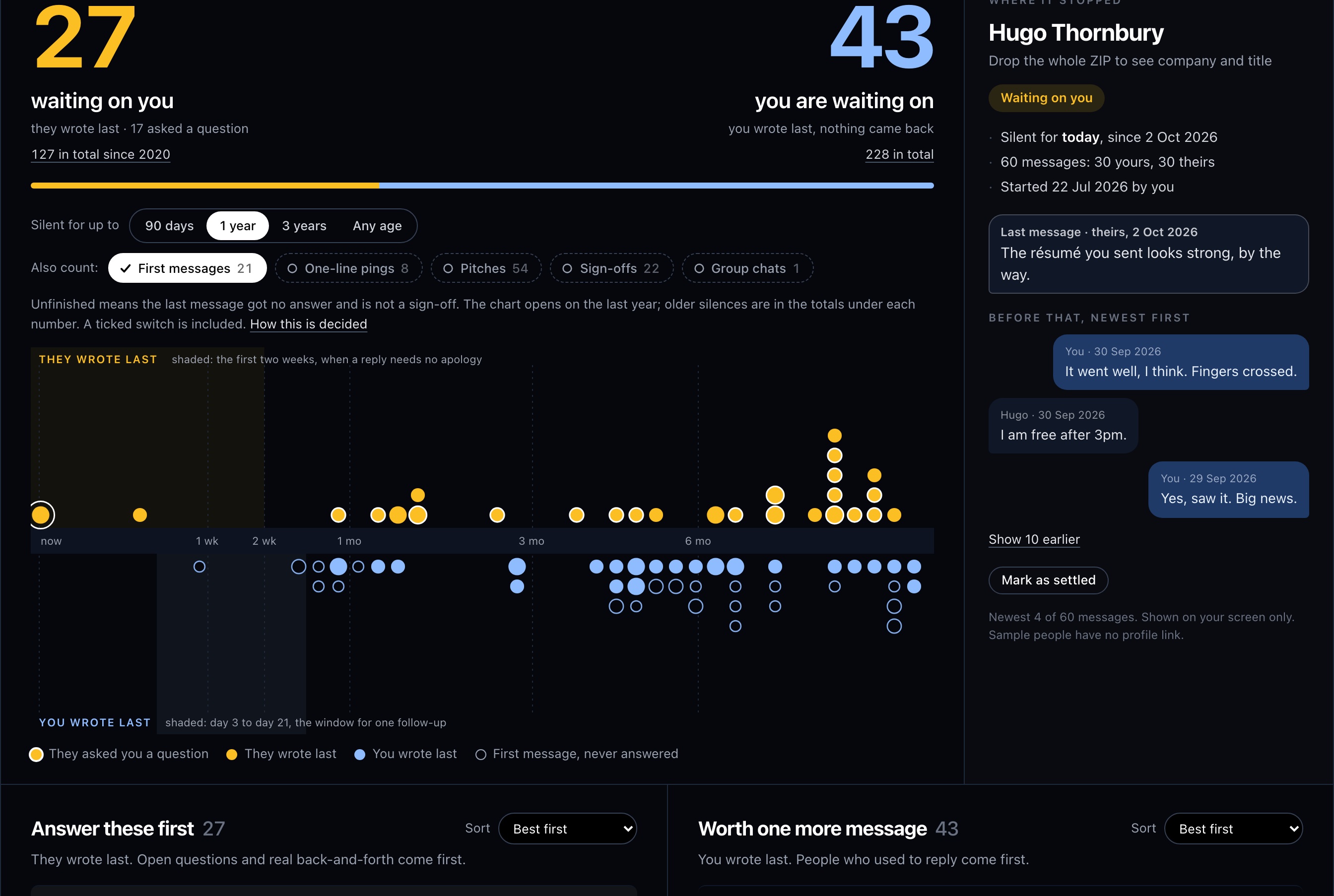 The unanswered messages tool with sample data: who is waiting on you, who you are waiting on, and for how long.