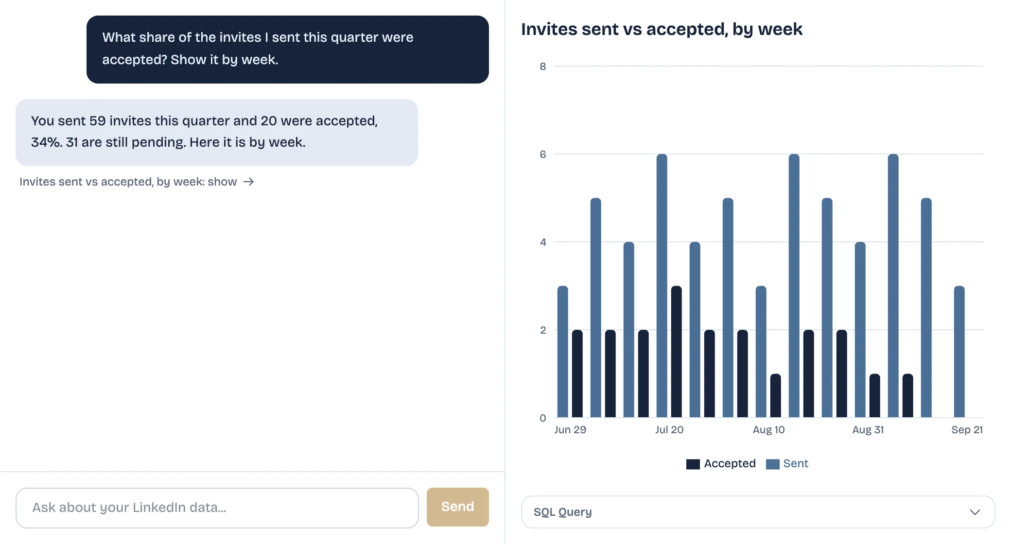 LinkedAsk chat answering what share of invites were accepted, with a bar chart of invites sent and accepted per week