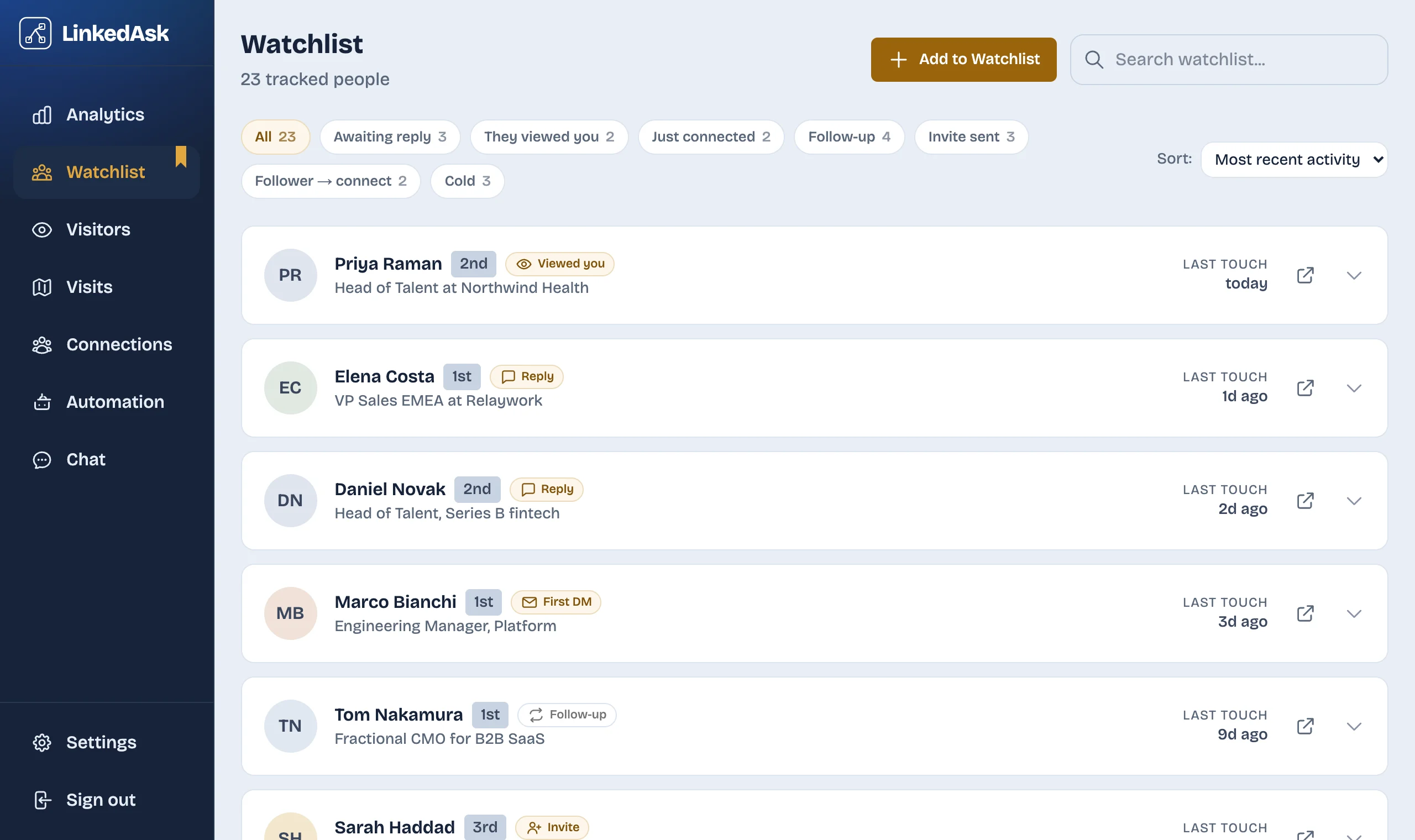 LinkedAsk watchlist of 23 people with signal badges such as Viewed you, Reply, First DM, Follow-up and Invite, and the last touch for each
