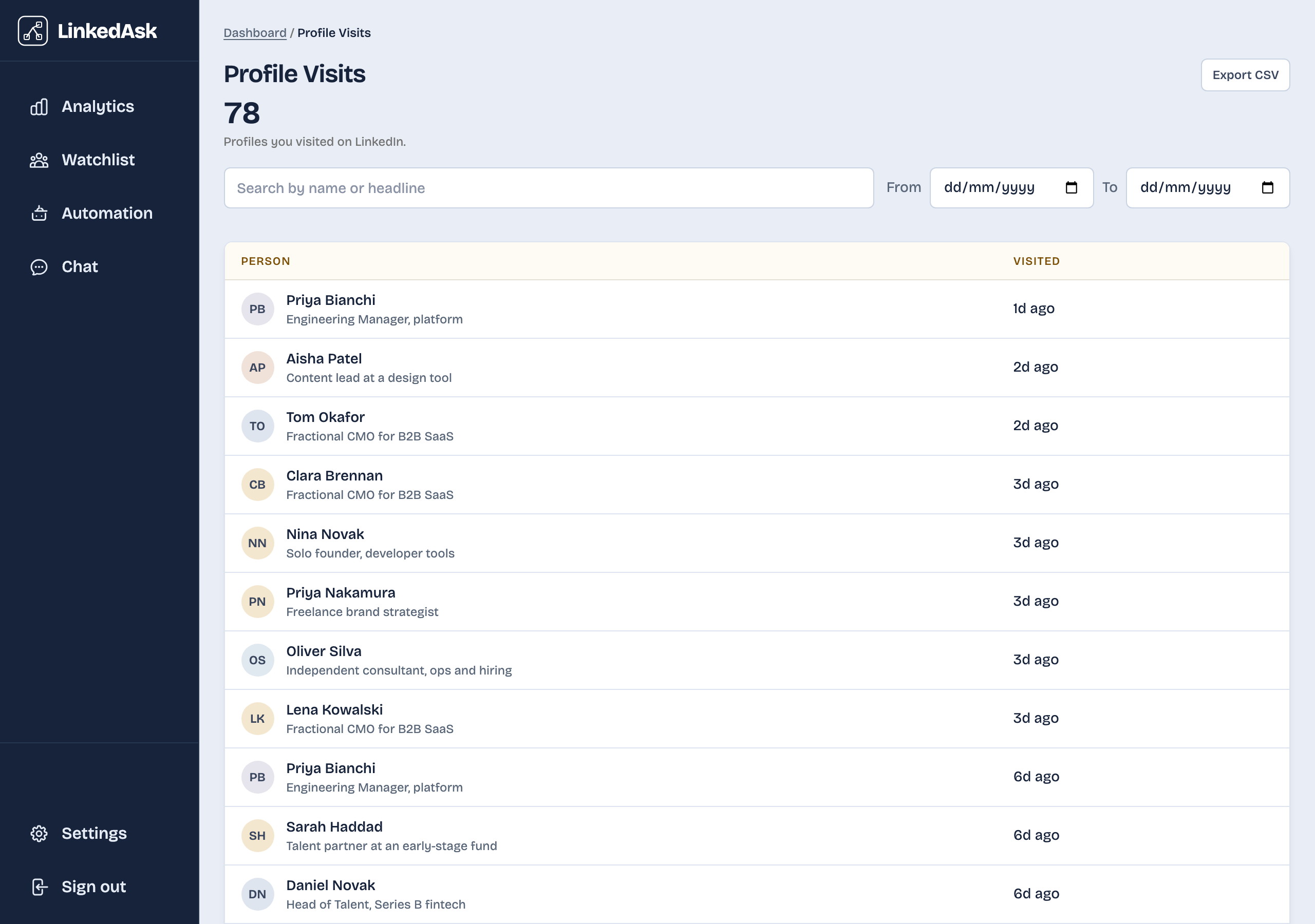 LinkedAsk activity page listing profiles you visited on LinkedIn with name, headline and time of each visit