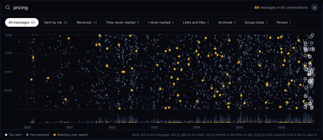 Message search plotting every LinkedIn message by date and time of day, with matches highlighted